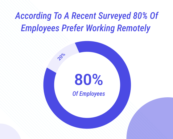 recent surveyed for remote working