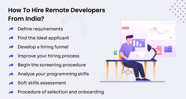 How to Hire Remote Developers From India