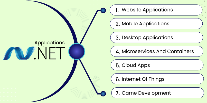 .NET Applications