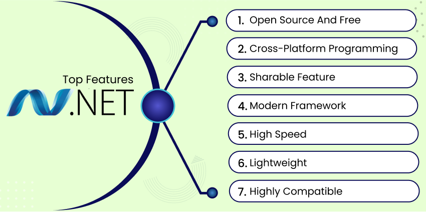 NET 5 -- One Framework, All Platforms and Open Source 