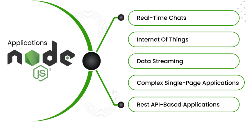 Node.JS Applications