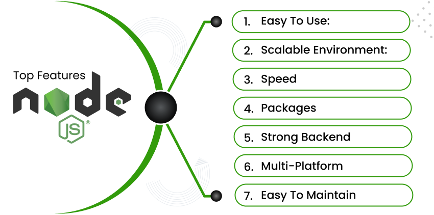 Node.JS Features