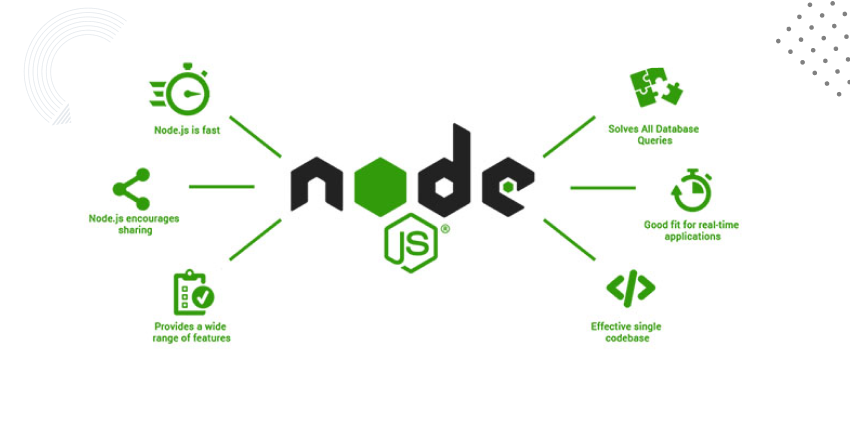 What Is Node.JS