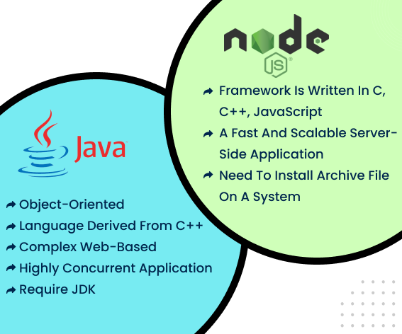 Difference Between Node.JS and Java