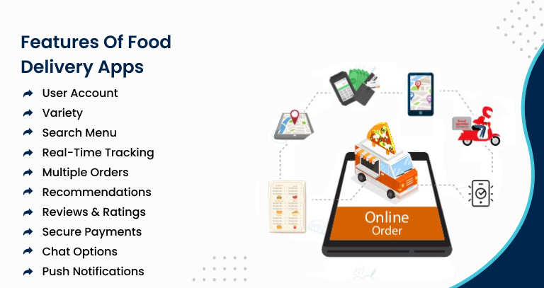 Features Of Food Delivery Apps