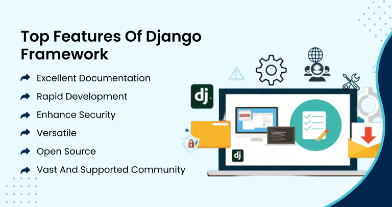 Features of Django