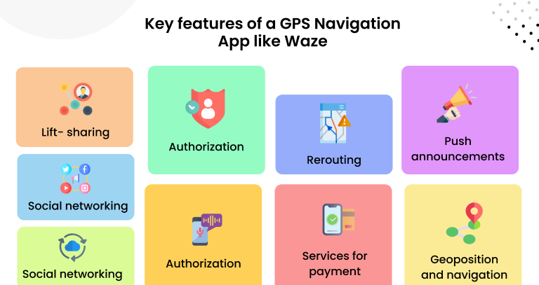Key features of Waze Apps