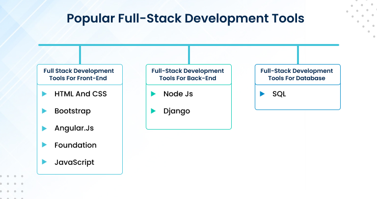 Full-Stack Developer VS Android Developer: Overview, Salary & Tools