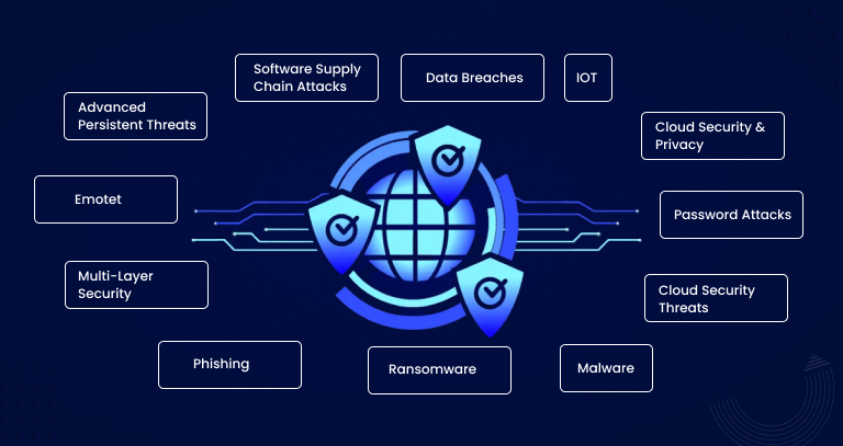 top 12 cybersecurity threats