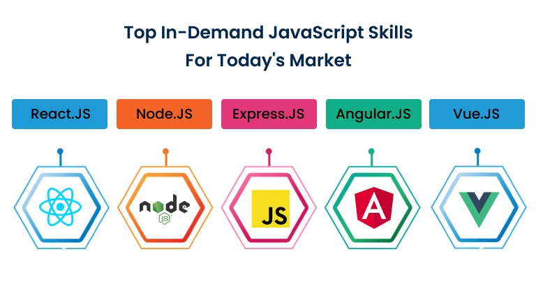 JavaScript Skills