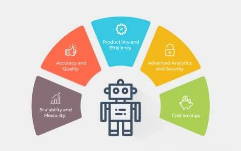 robotic process automation