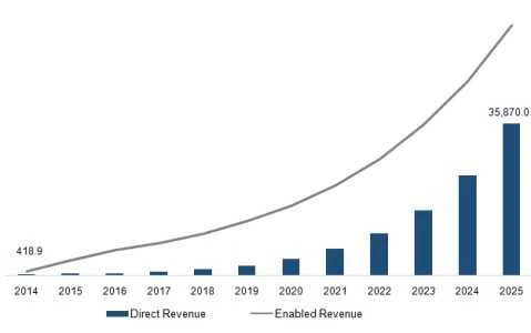 artificial intelligence market growth