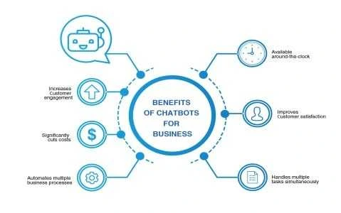 benefits of chatbot