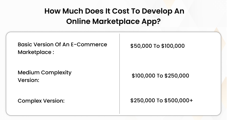 online-marketplace-app-cost