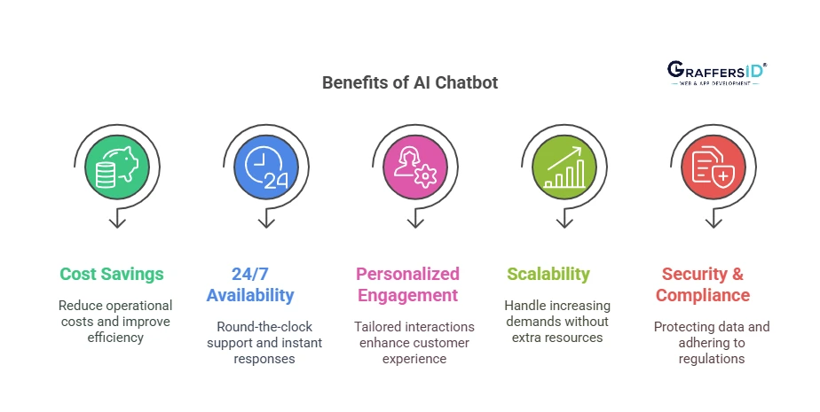 Benefits of Using AI-Powered Chatbots like ChatGPT