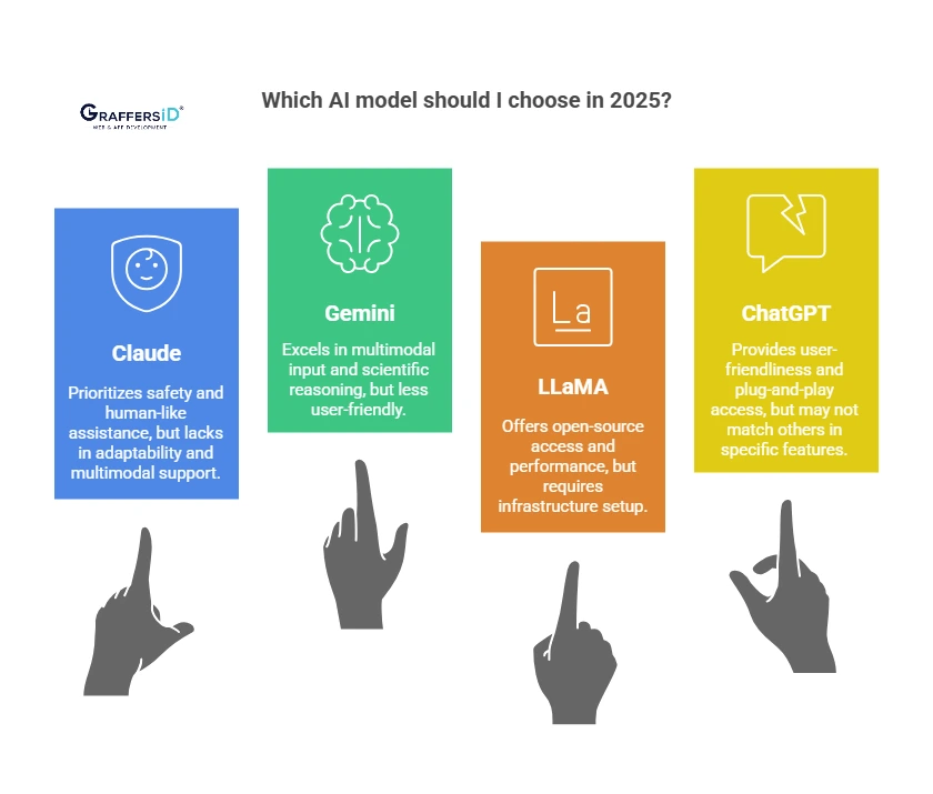 OpenAI vs Other Leading AI Models in 2025: Claude, Gemini & LLaMA