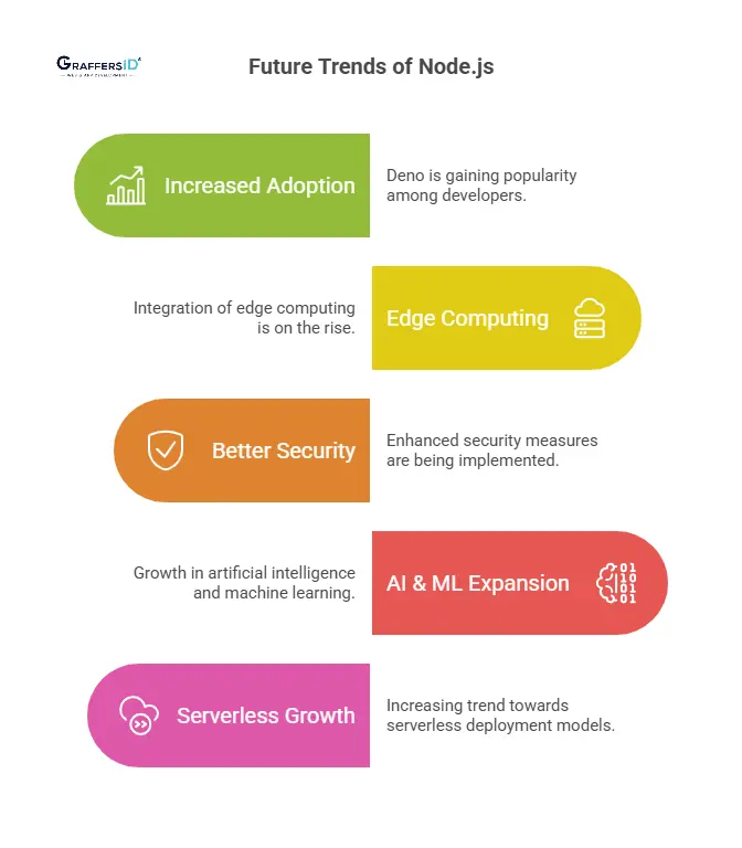 Future Trends of Node.js