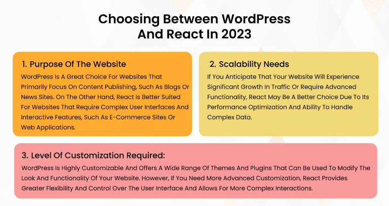 How to choose between WordPress vs React