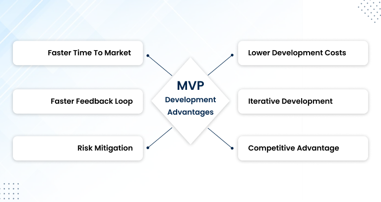 MVP Development Advantages