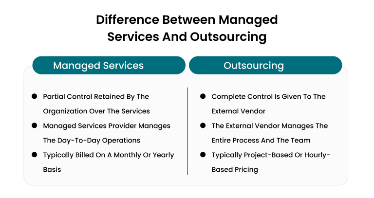 Difference Between Managed Services and Outsourcing