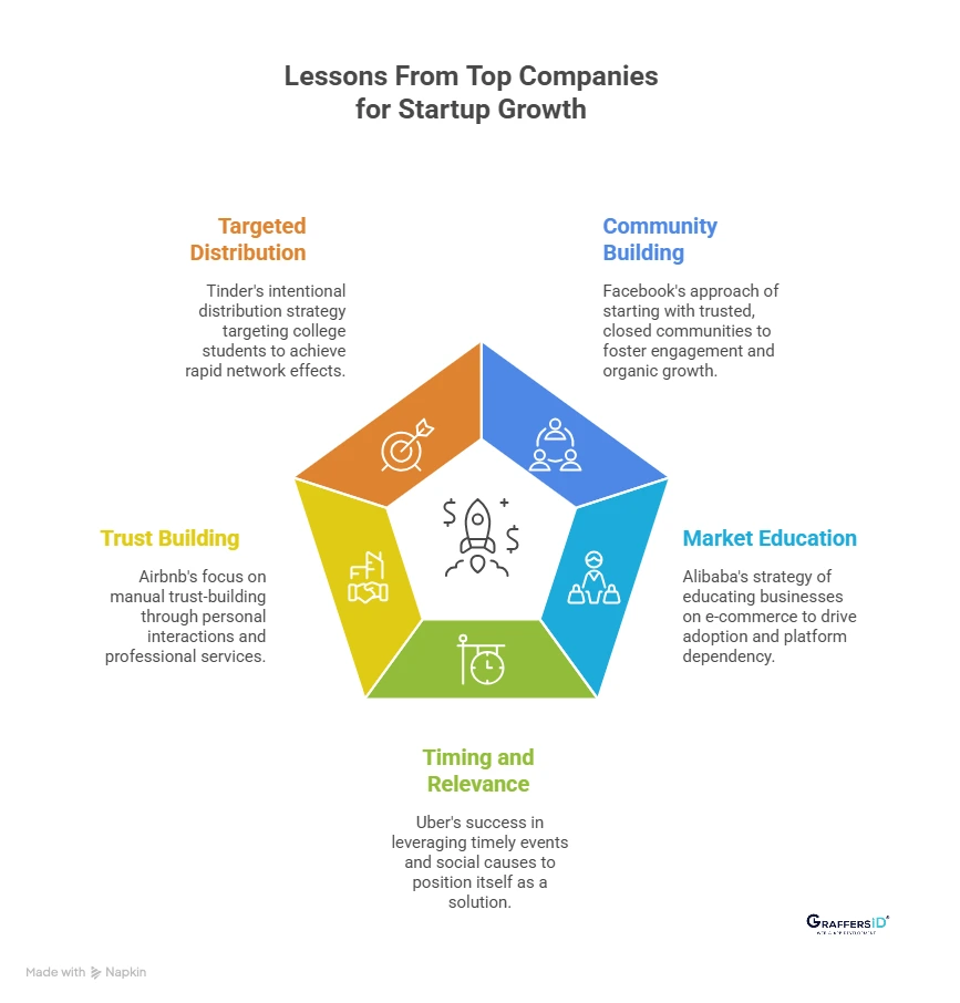 How Successful Startups Scaled Differently? Real Growth Lessons From Top Companies