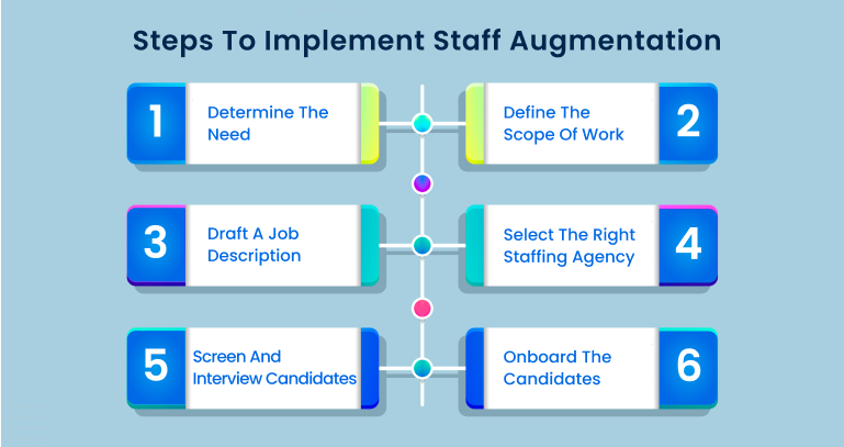 Steps to Implement Staff Augmentation
