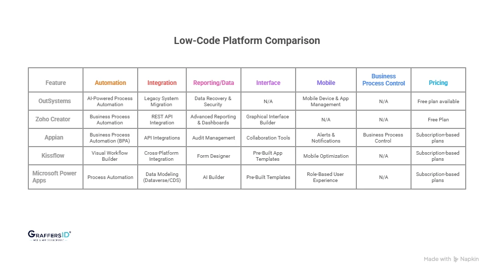 Best 5 Low-Code Platforms for App Development
