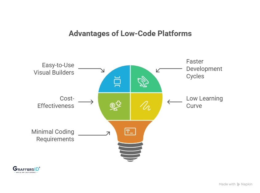 Key Benefits of Low-Code Platforms