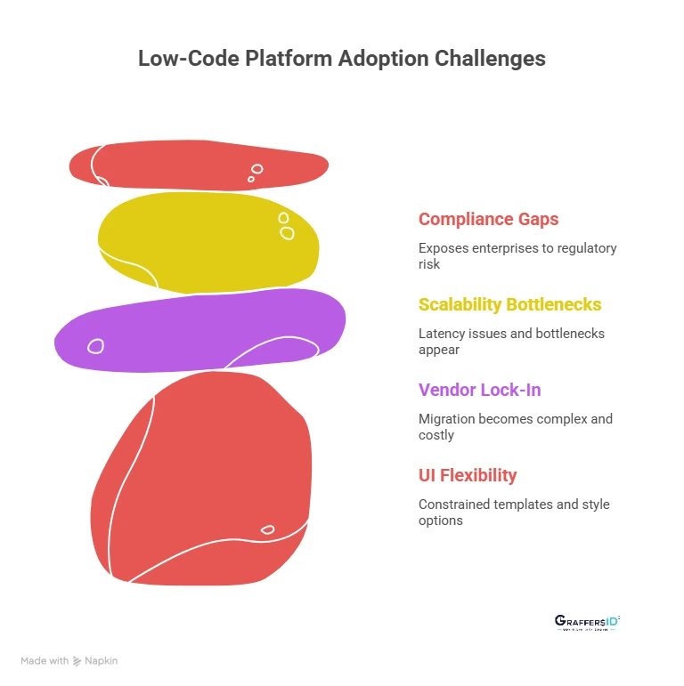 Common Challenges of Using Low-Code Platforms