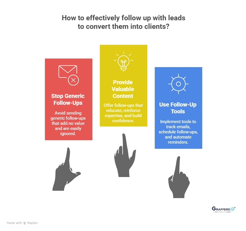 Follow-Up Strategy That Converts Leads into Clients