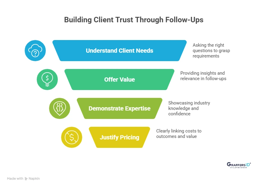 How to Increase Client Replies and Follow-Ups