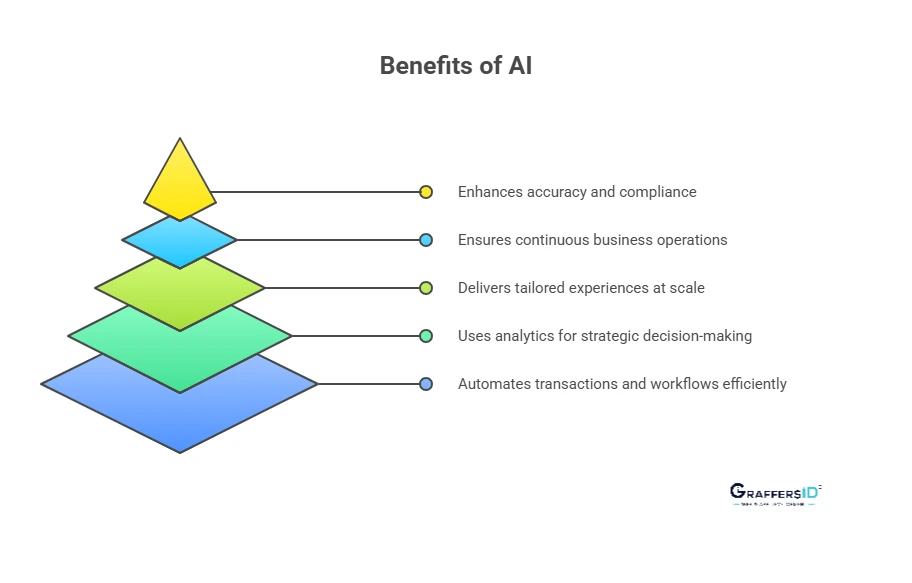Benefits of AI