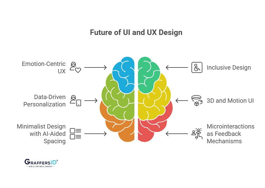Design Trends Influencing UI and UX