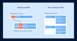 Relational vs Non-Relational Database: Key Differences