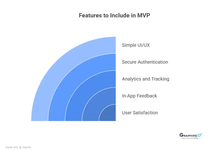 Key Features to Include in Your MVP for Faster Validation