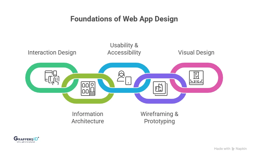 Key UI/UX Elements Every Web App Must Have