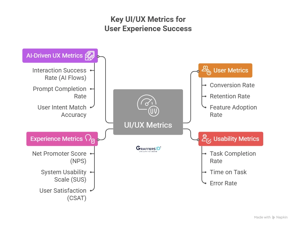 Key UI/UX Metrics to Track (How to Measure User Experience Success)