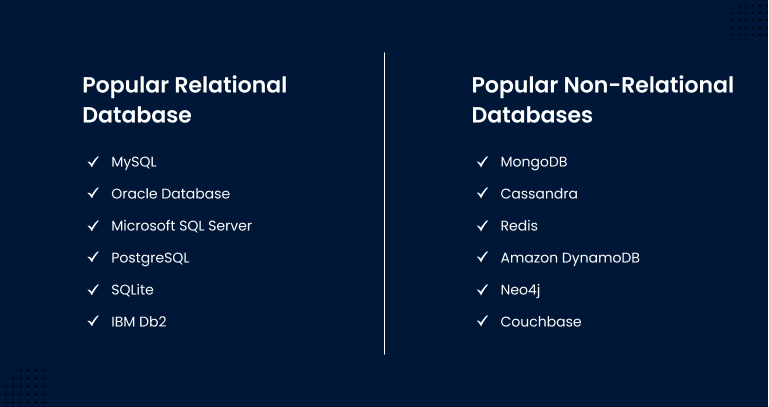 Popular Relational and Non-Relational Database