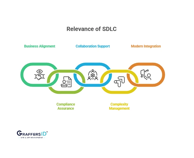 Why SDLC Still Matters