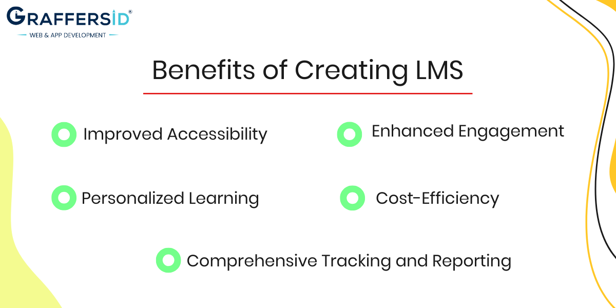 Benefits of Creating LMS