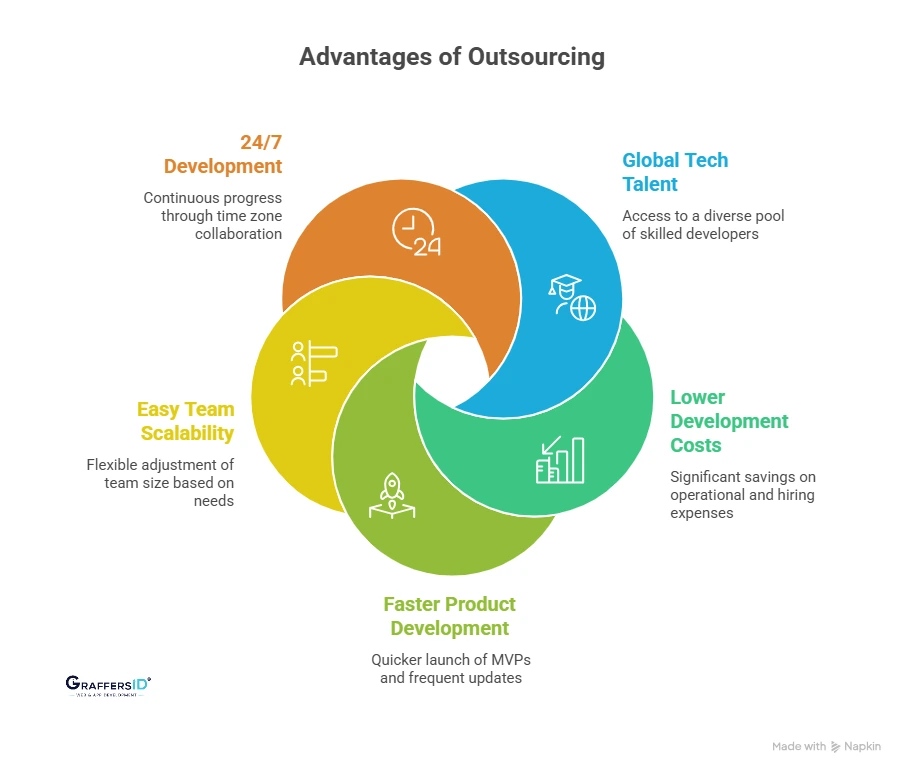 Benefits of Outsourcing
