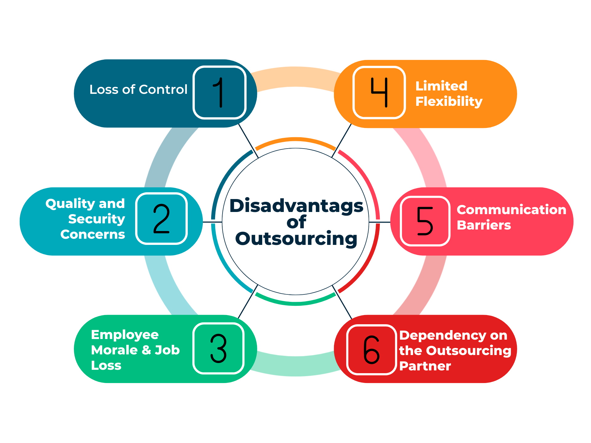 advantages-and-disadvantages-of-outsourcing-graffersid