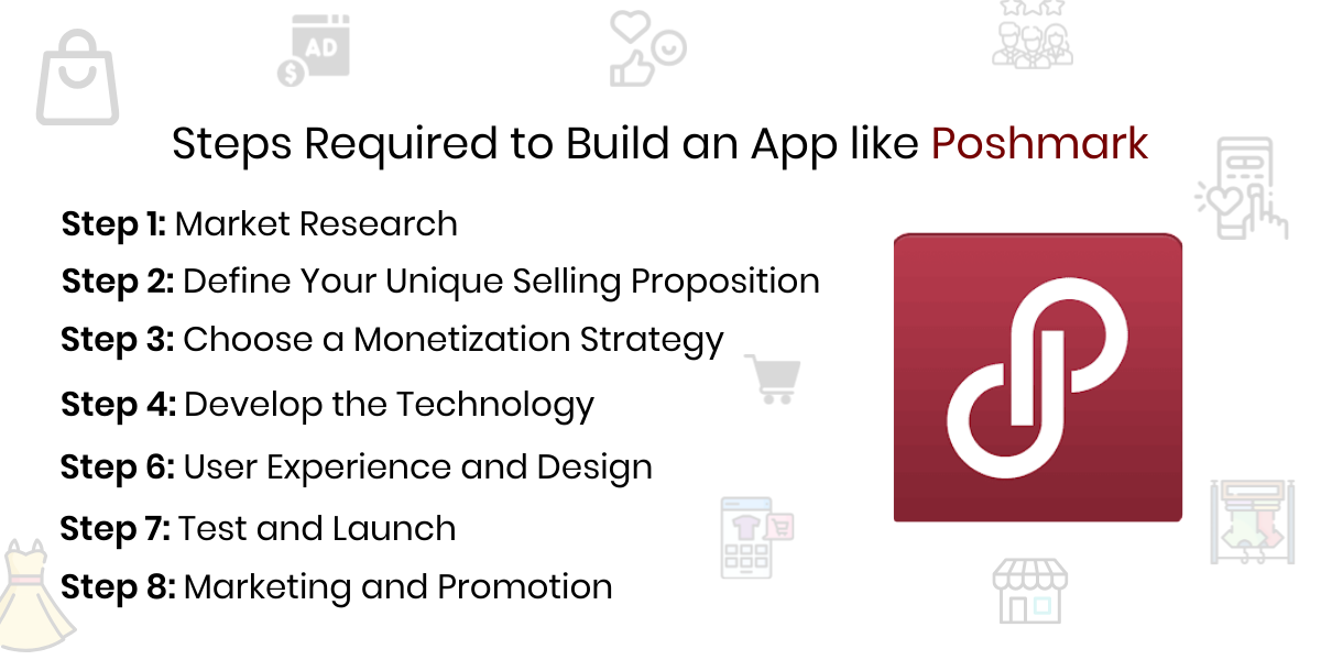 Step-by-step guide to Build an App like Poshmark.