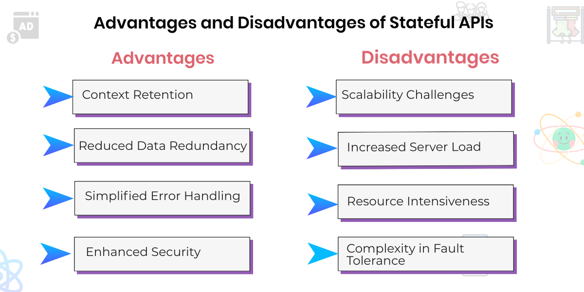 Advantages and Disadvantages of Stateful APIs