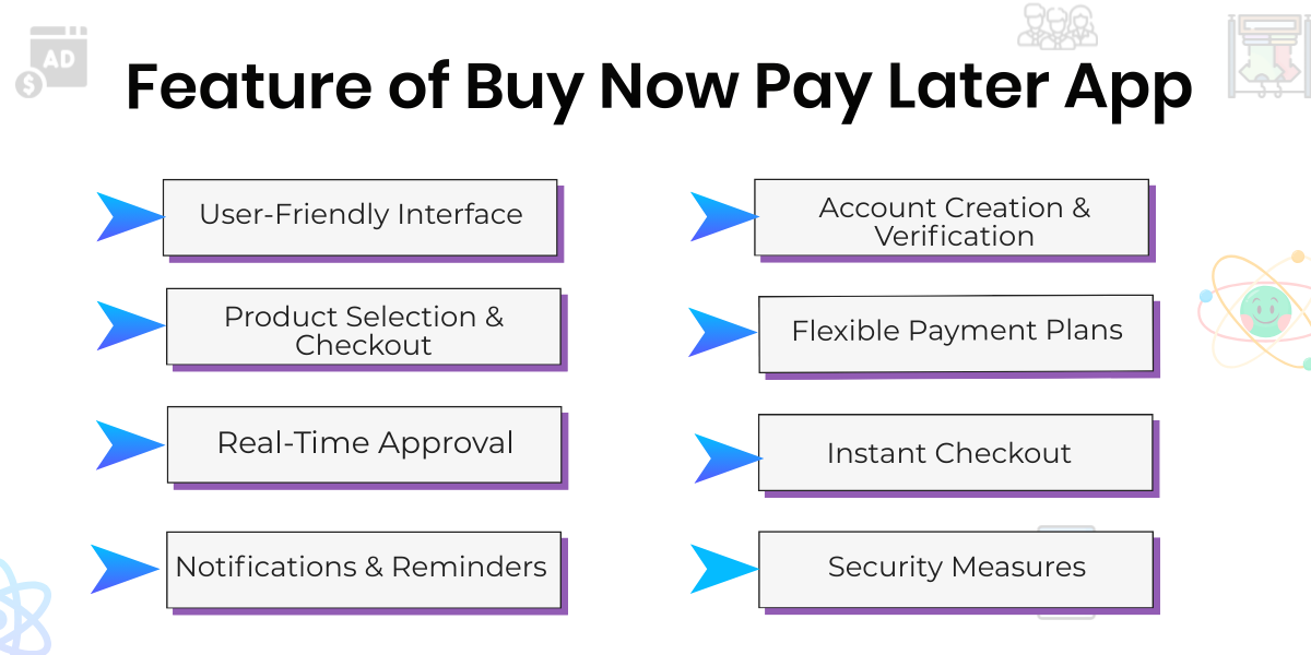 Feature of Buy Now Pay Later App
