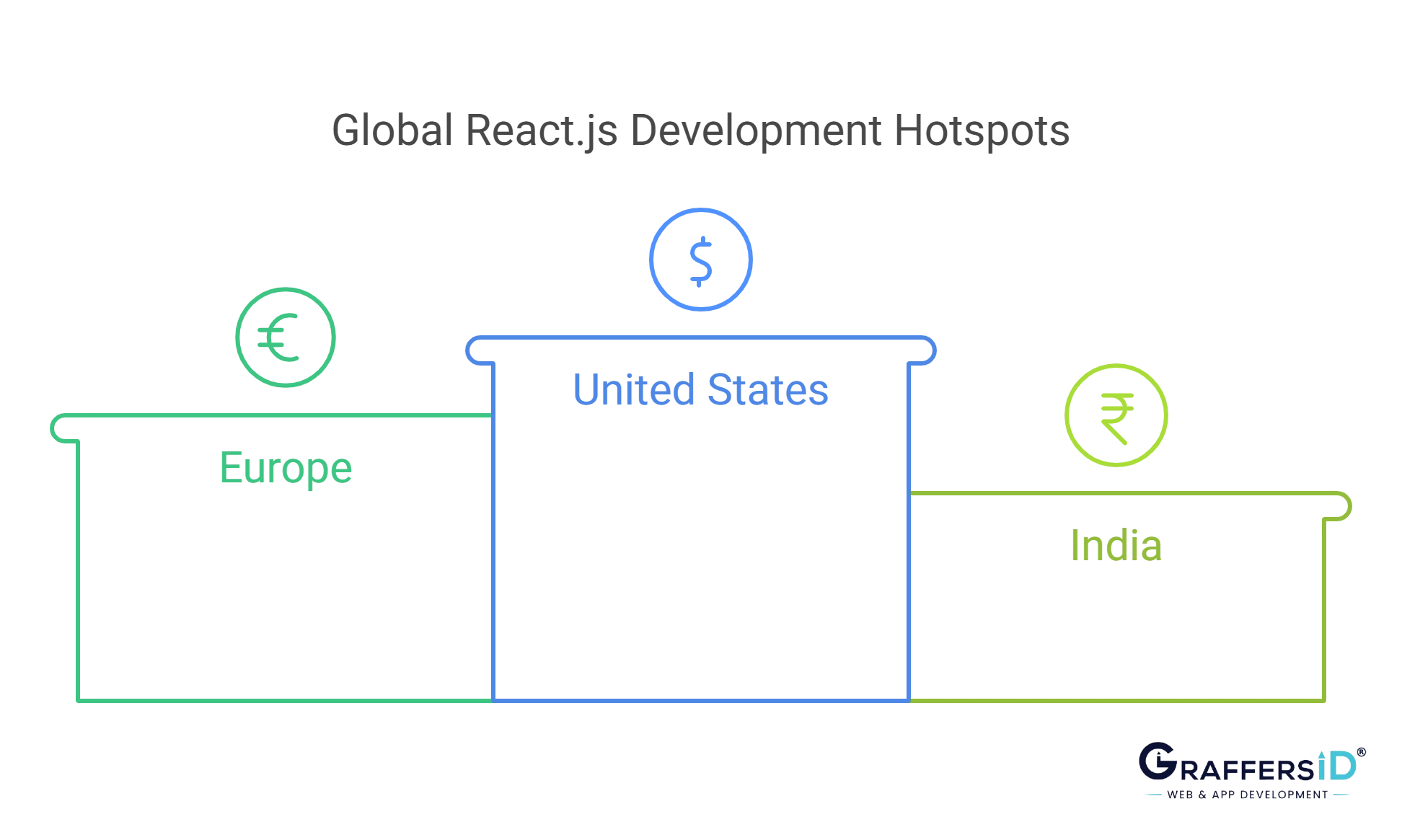 Global react hotspot