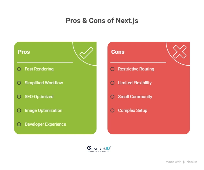 Pros & Cons of Next.js