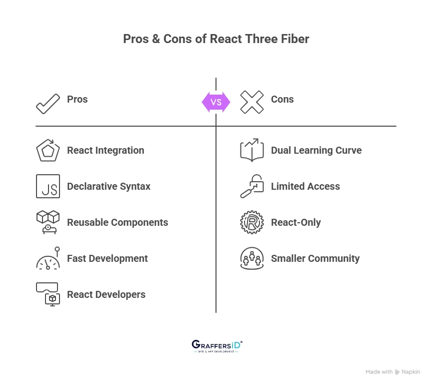 Pros & Cons of React Three Fiber
