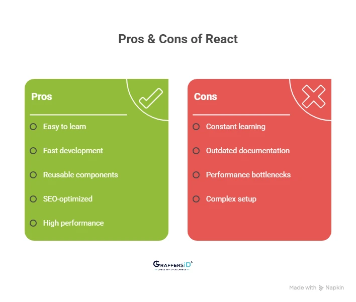 Pros & Cons of React