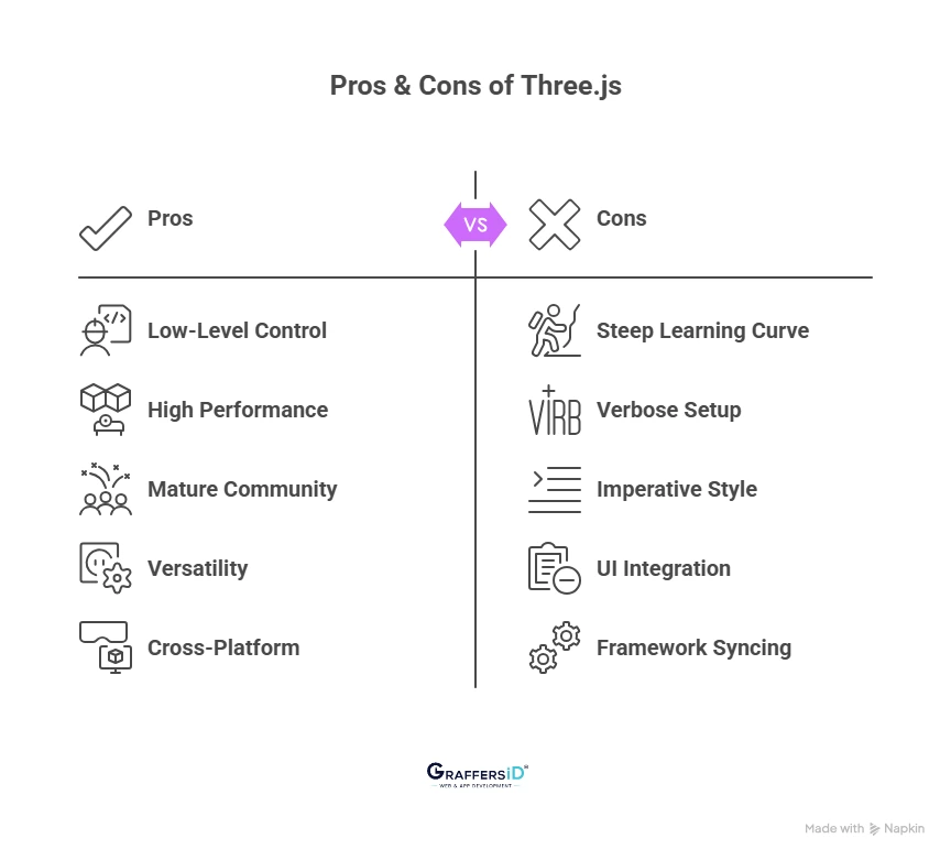 Pros & Cons of Three.js